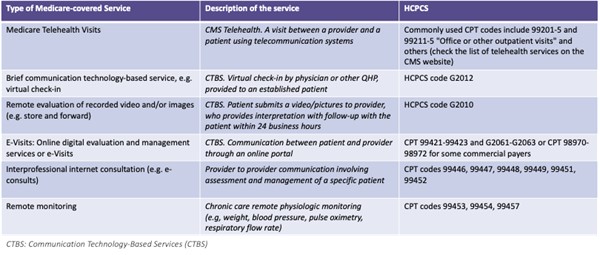 CMS-billable Virtual Services