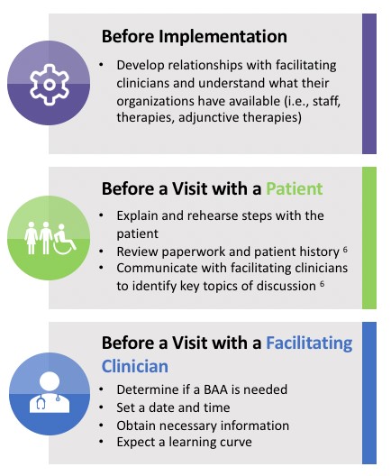 How to Prepare for a Successful Virtual Encounter - Provider' Perspective