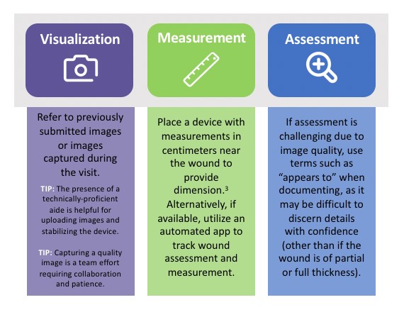 How to Assess and Measure Wounds