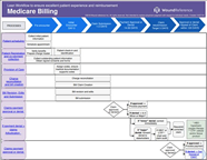 Medical Billing Flowchart Medical Billing Flowchart