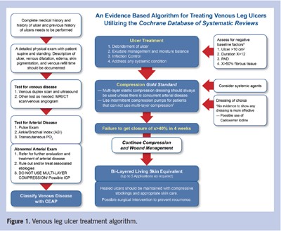 compression therapy for venous ulcers compression therapy for venous ulcers