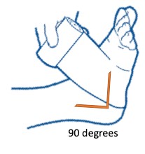 Dorsiflexion at 90 degrees