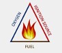 Fire triangle