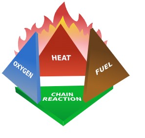 Fire Tetrahedron (by Gustavb Public domain, via Wikimedia Commons)