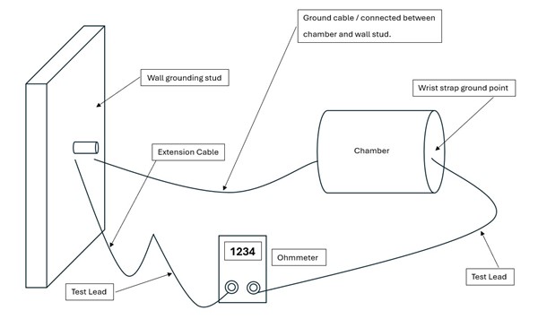 Grounding continuity test