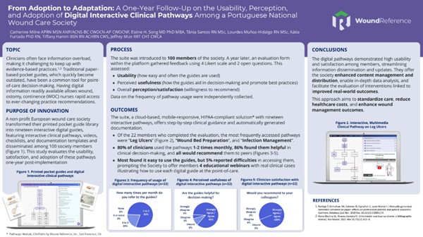 Adoption of Digital Interactive Clinical Pathways WoundReference poster on digital interactive clinical pathways for wound care, presented at WOCN and SAWC 2025.